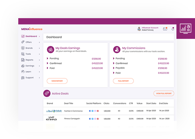 Interactive Dashboard